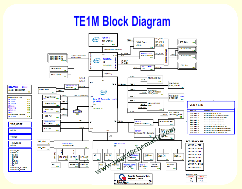 Toshiba L310 Board Block Diagram(TE1M)